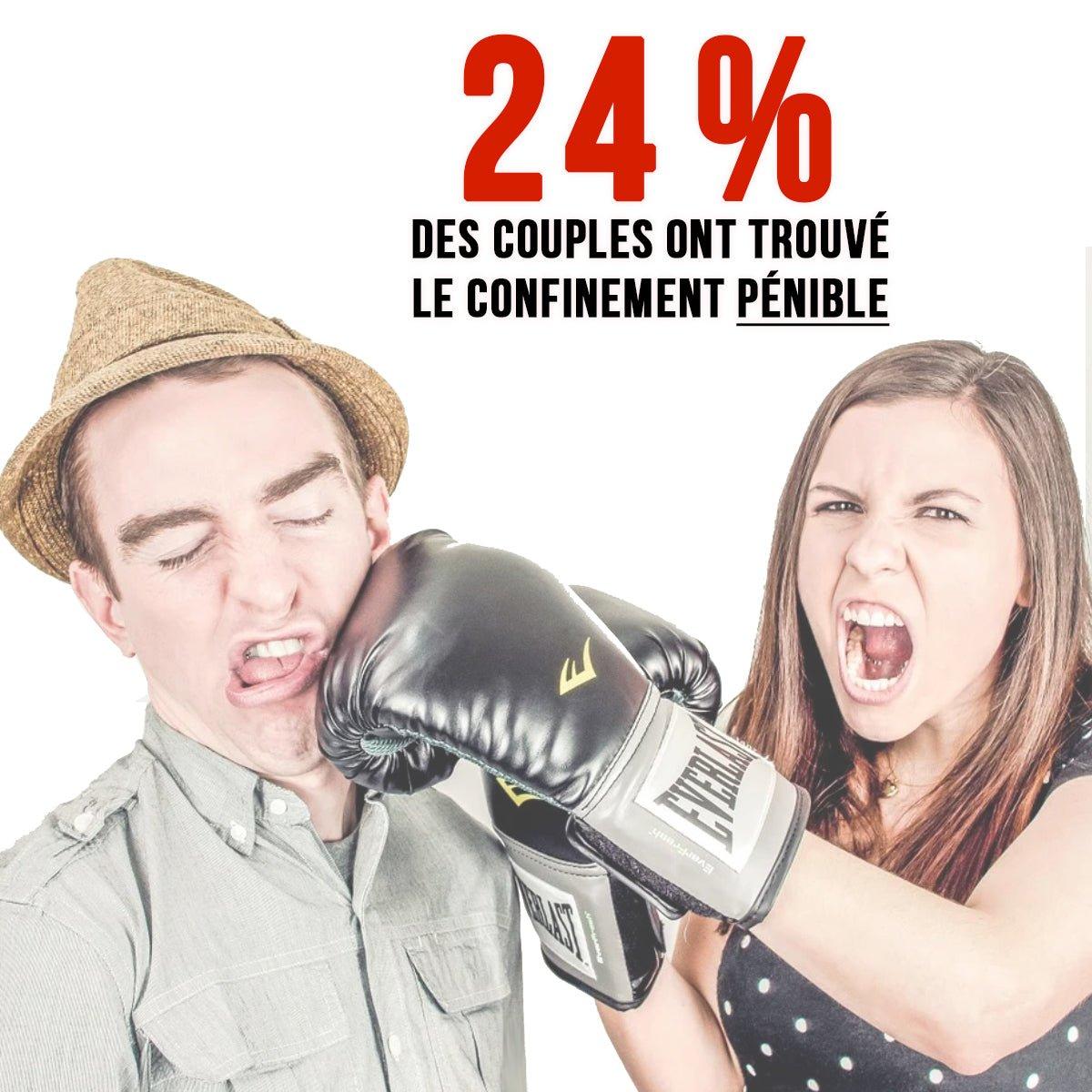 24% des couples ont trouvé le confinement pénible - Ananas Editions